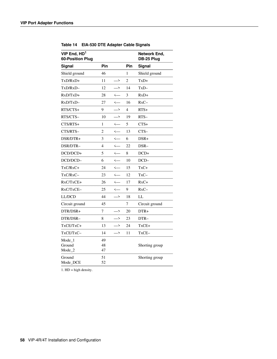 Cisco Systems VIP-4R/4T manual Rts/Cts+ Rts+ Cts/Rts+ Dsr/Dtr+ Dsr+ Dcd/Dcd+ 