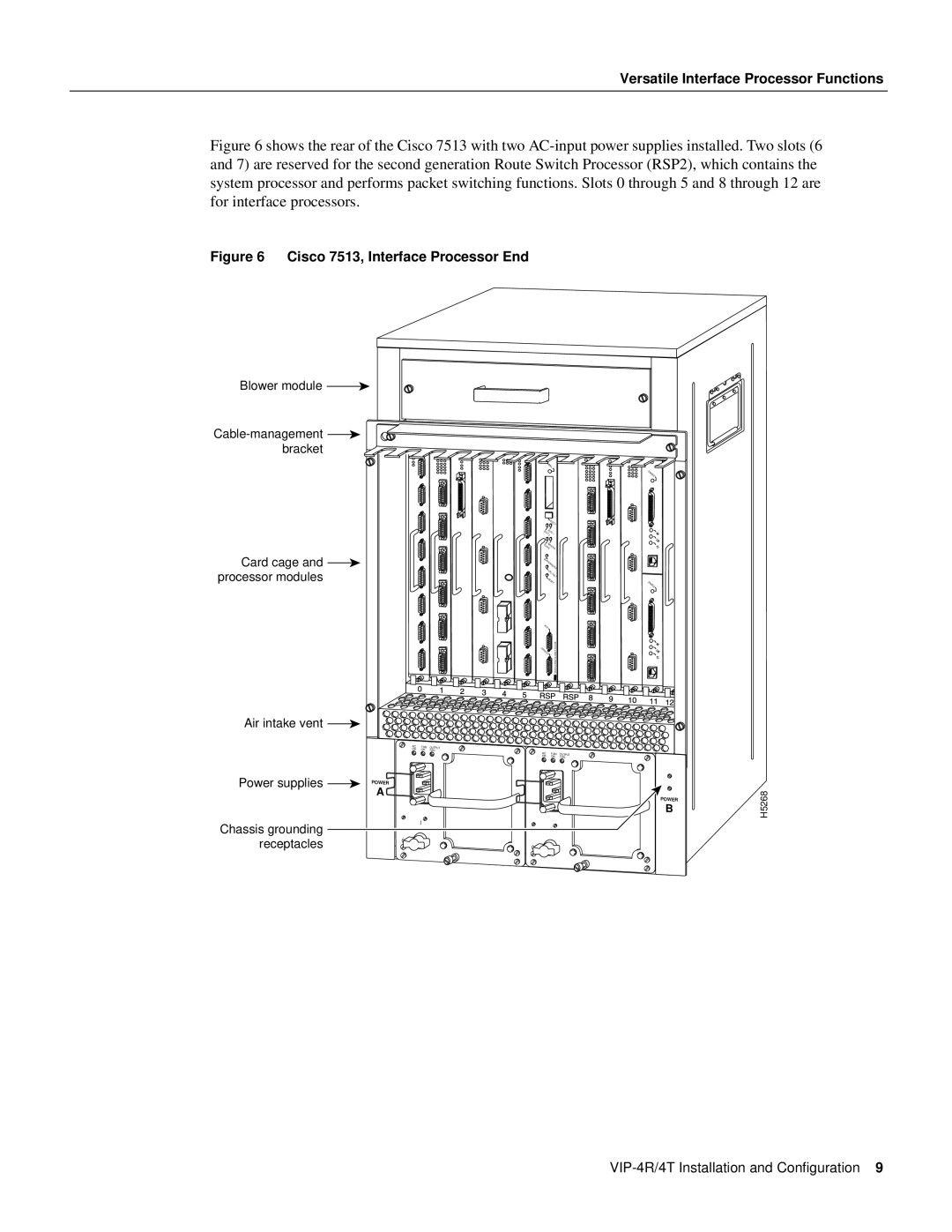 Cisco Systems VIP-4R/4T manual Cisco 7513, Interface Processor End 