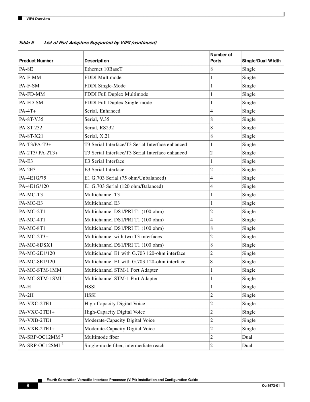 Cisco Systems VIP4 manual PA-8E 