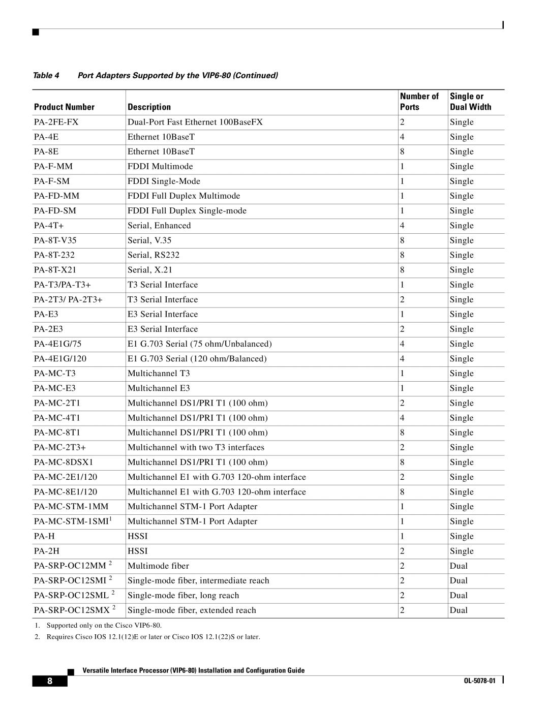 Cisco Systems (VIP6-80) manual PA-2FE-FX 