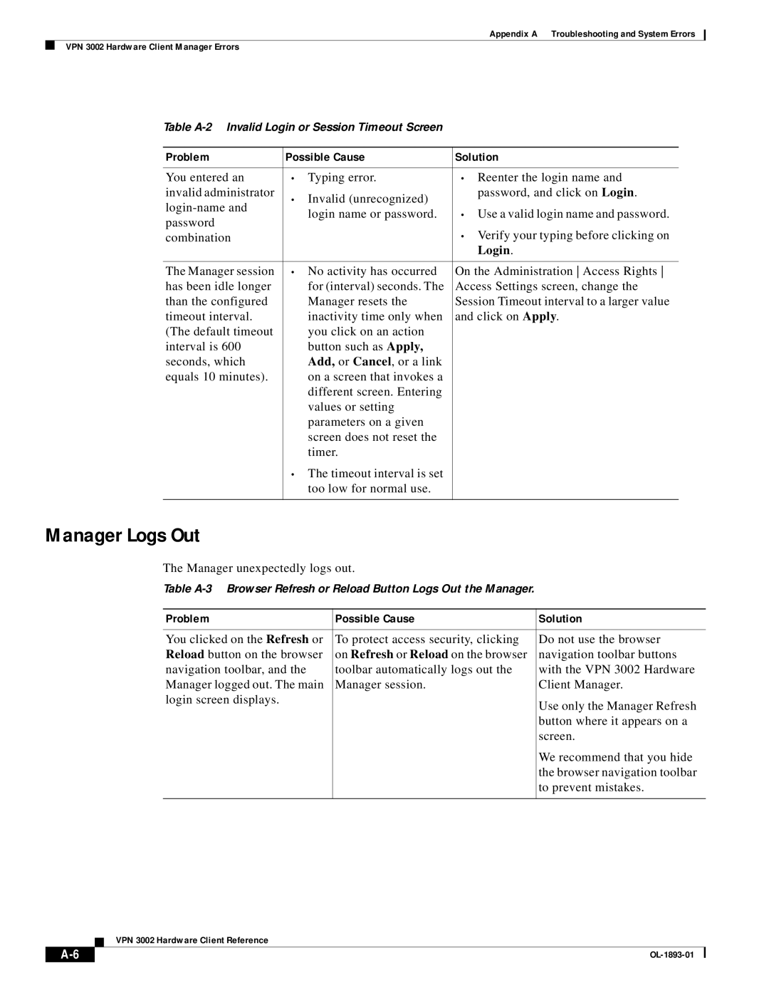 Cisco Systems VPN 3002 manual Manager Logs Out, Login 