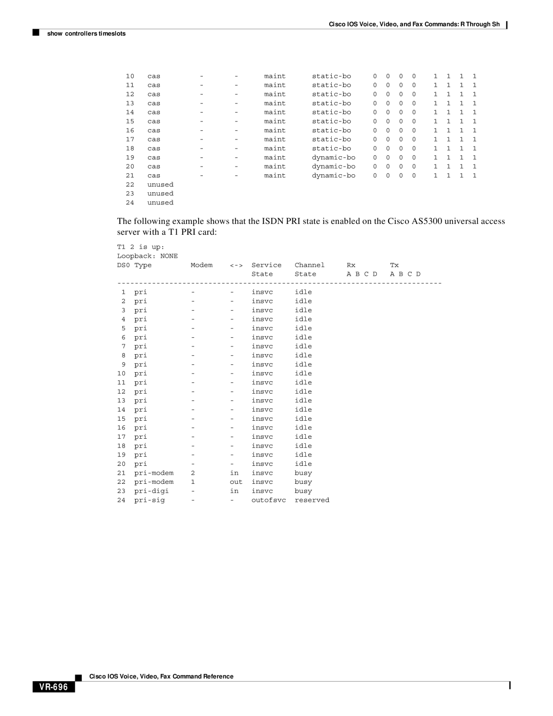 Cisco Systems VR-561 manual VR-696 