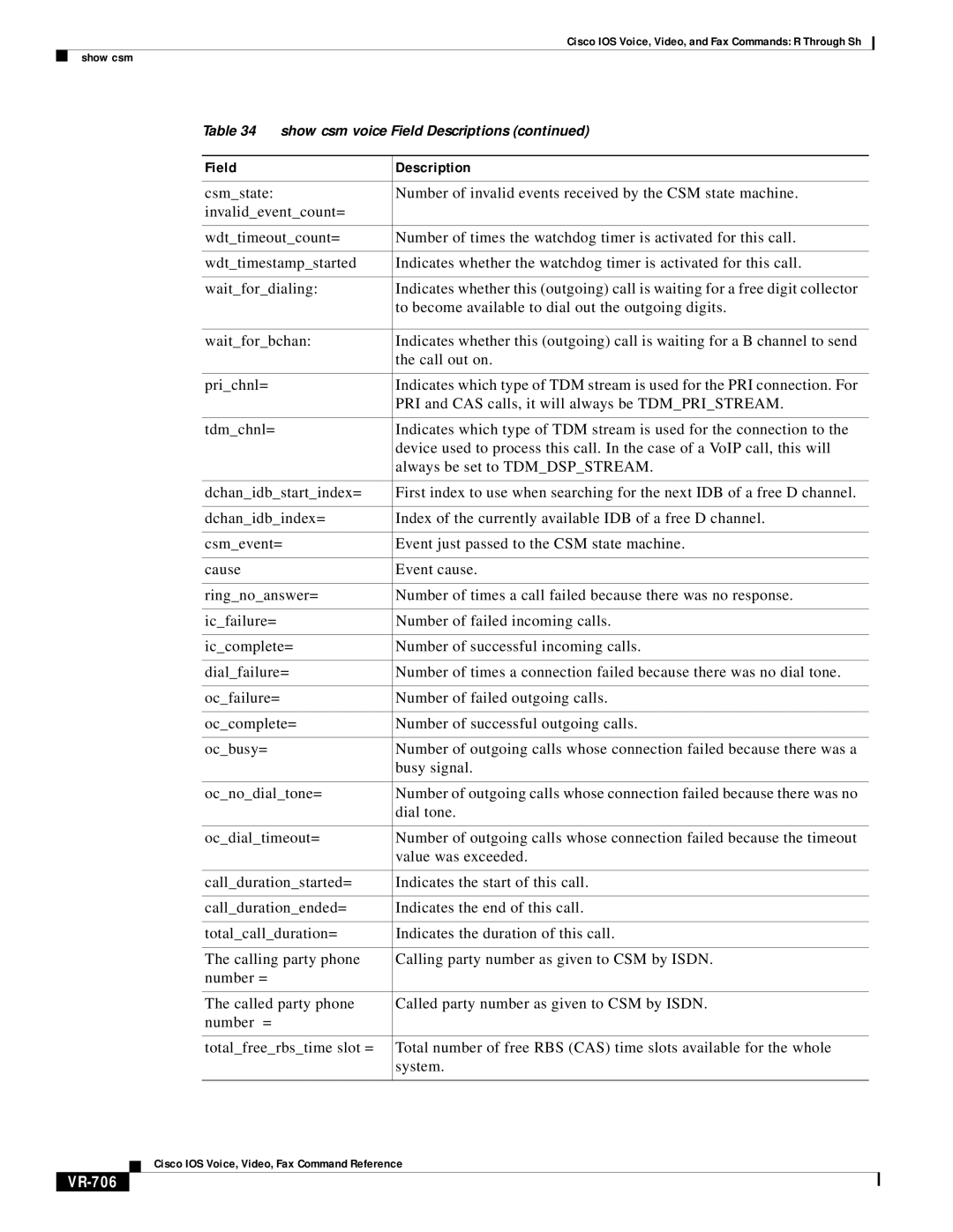 Cisco Systems VR-561 manual VR-706 