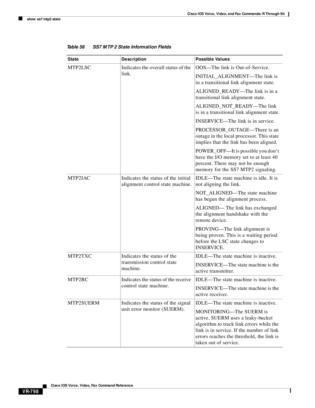 Cisco Systems VR-561 manual State Description Possible Values, VR-798 