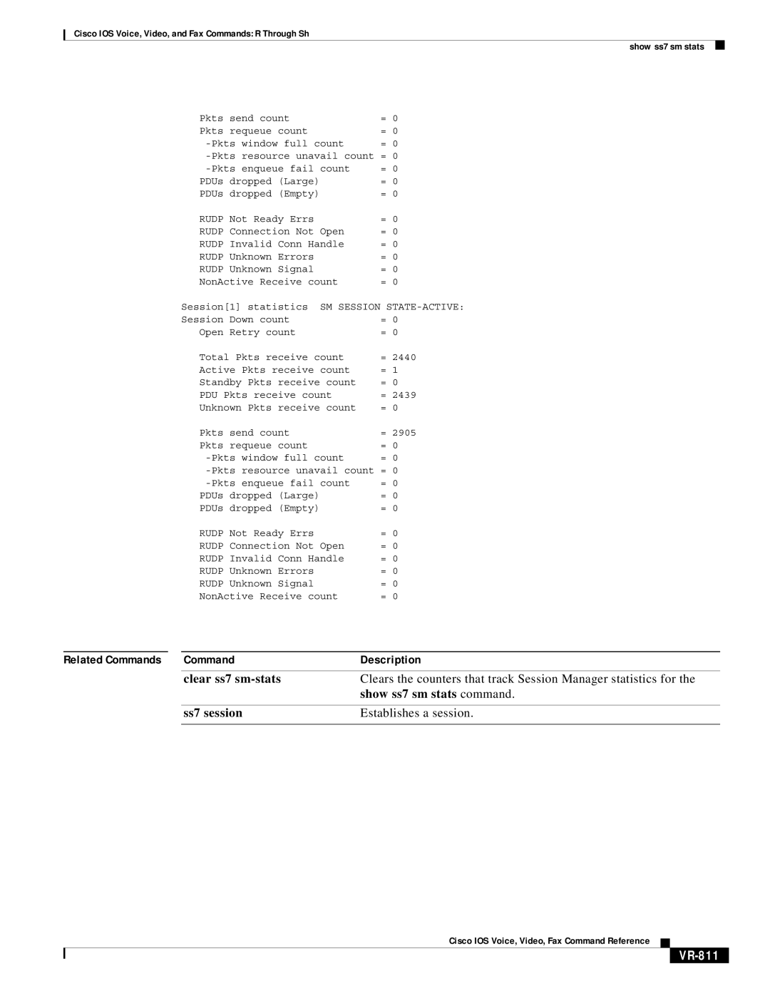 Cisco Systems VR-561 manual VR-811, Rudp 