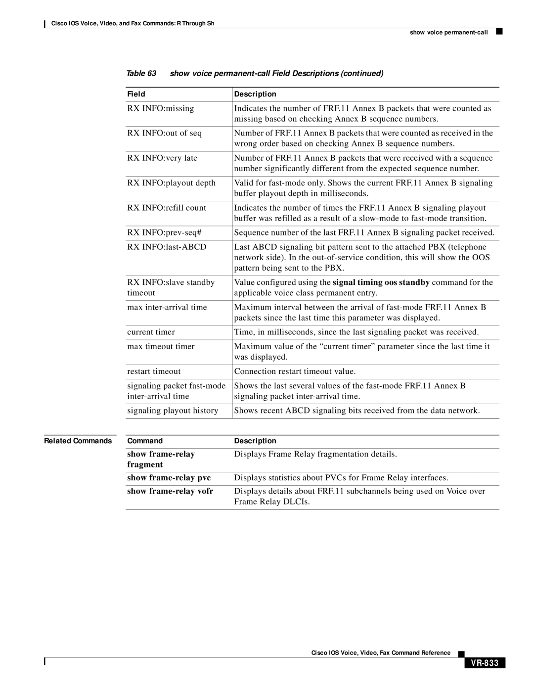 Cisco Systems VR-561 Fragment Show frame-relay pvc, Displays statistics about PVCs for Frame Relay interfaces, VR-833 