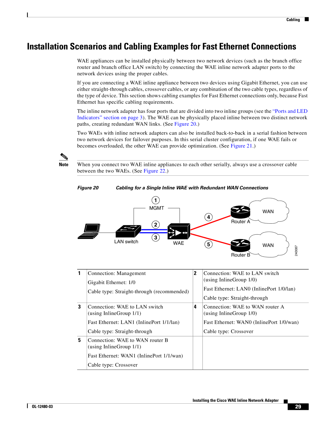 Cisco Systems WAE-611-K9, WAE-7341-K9, WAE-7371-K9, WAE-674-K9, WAE-511-K9, WAE-612-K9, WAE-7326-K9, WAE-512-K9 manual Router a 