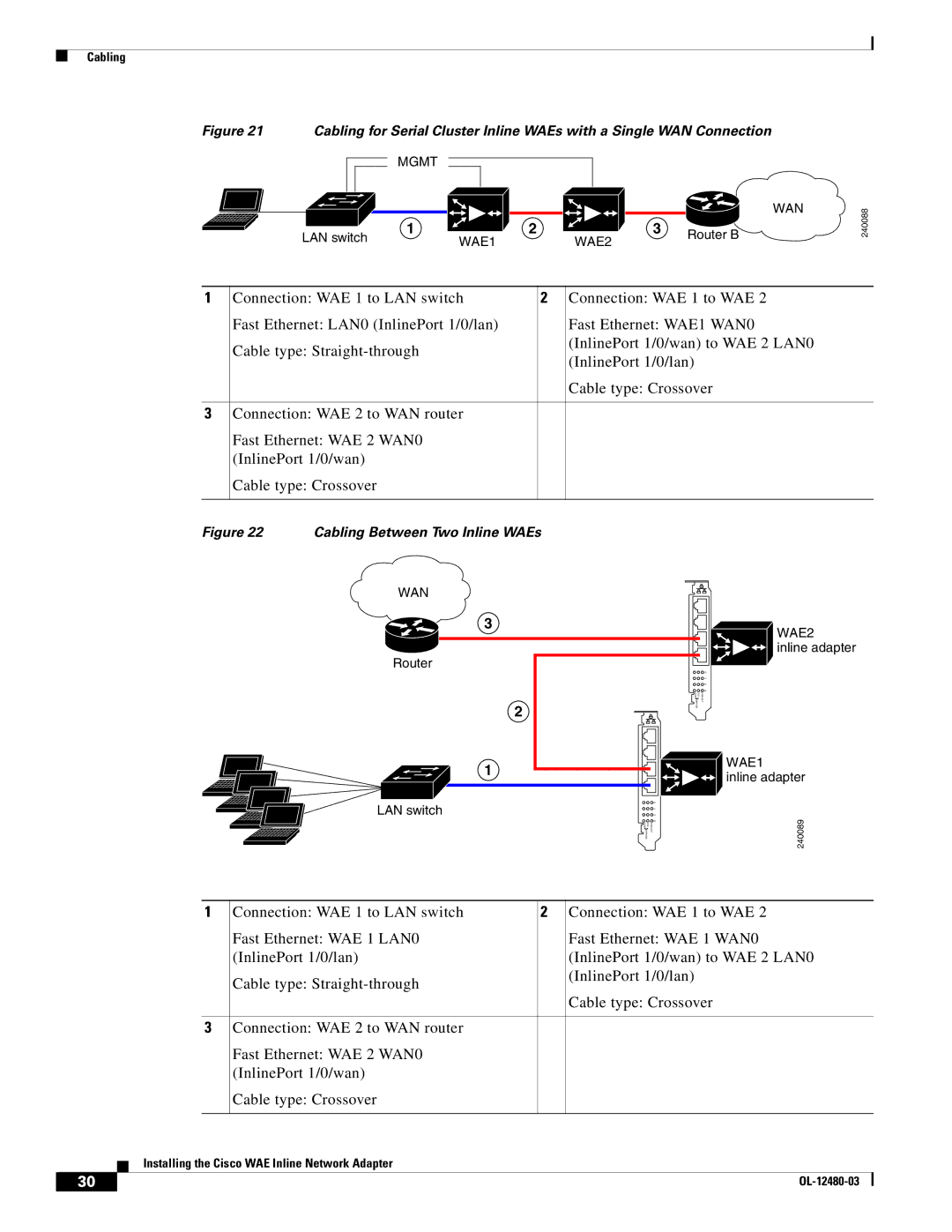 Cisco Systems WAE-674-K9, WAE-7341-K9, WAE-7371-K9, WAE-611-K9, WAE-511-K9, WAE-612-K9 manual Cabling Between Two Inline WAEs 