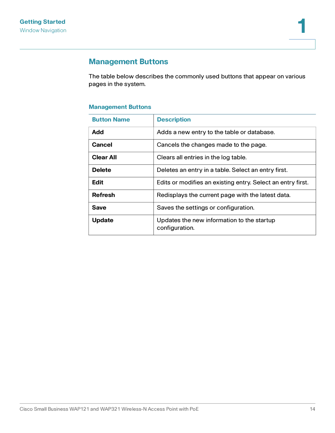 Cisco Systems WAP121, WAP321 manual Management Buttons Button Name Description 