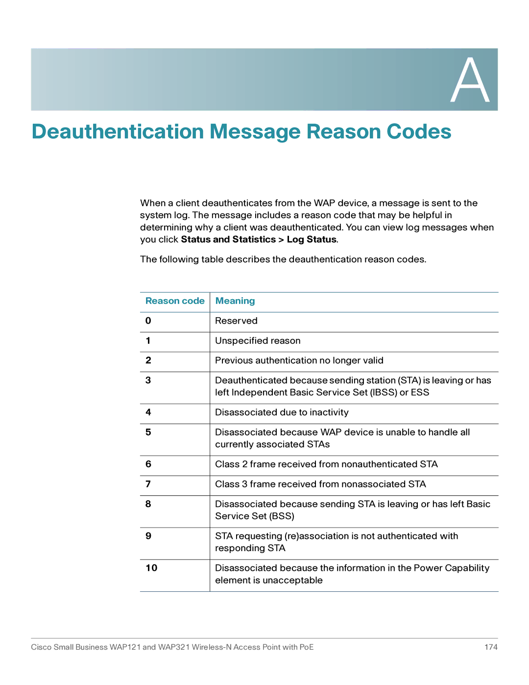 Cisco Systems WAP121, WAP321 manual Deauthentication Message Reason Codes, Reason code Meaning 