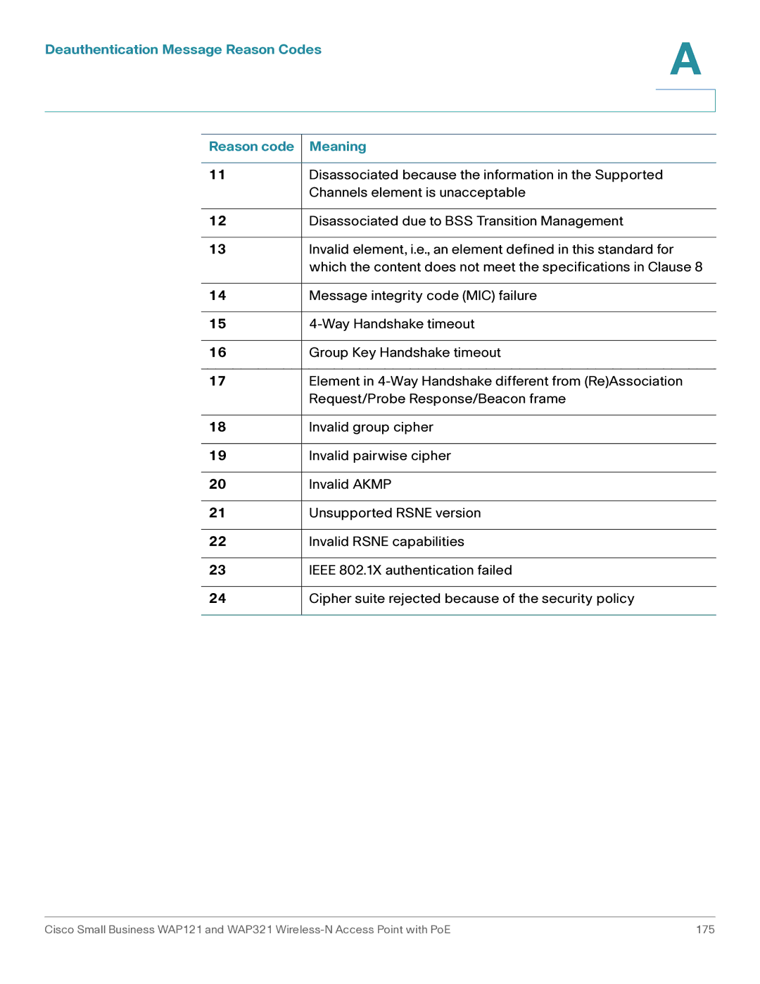 Cisco Systems WAP321, WAP121 manual Deauthentication Message Reason Codes Reason code Meaning 