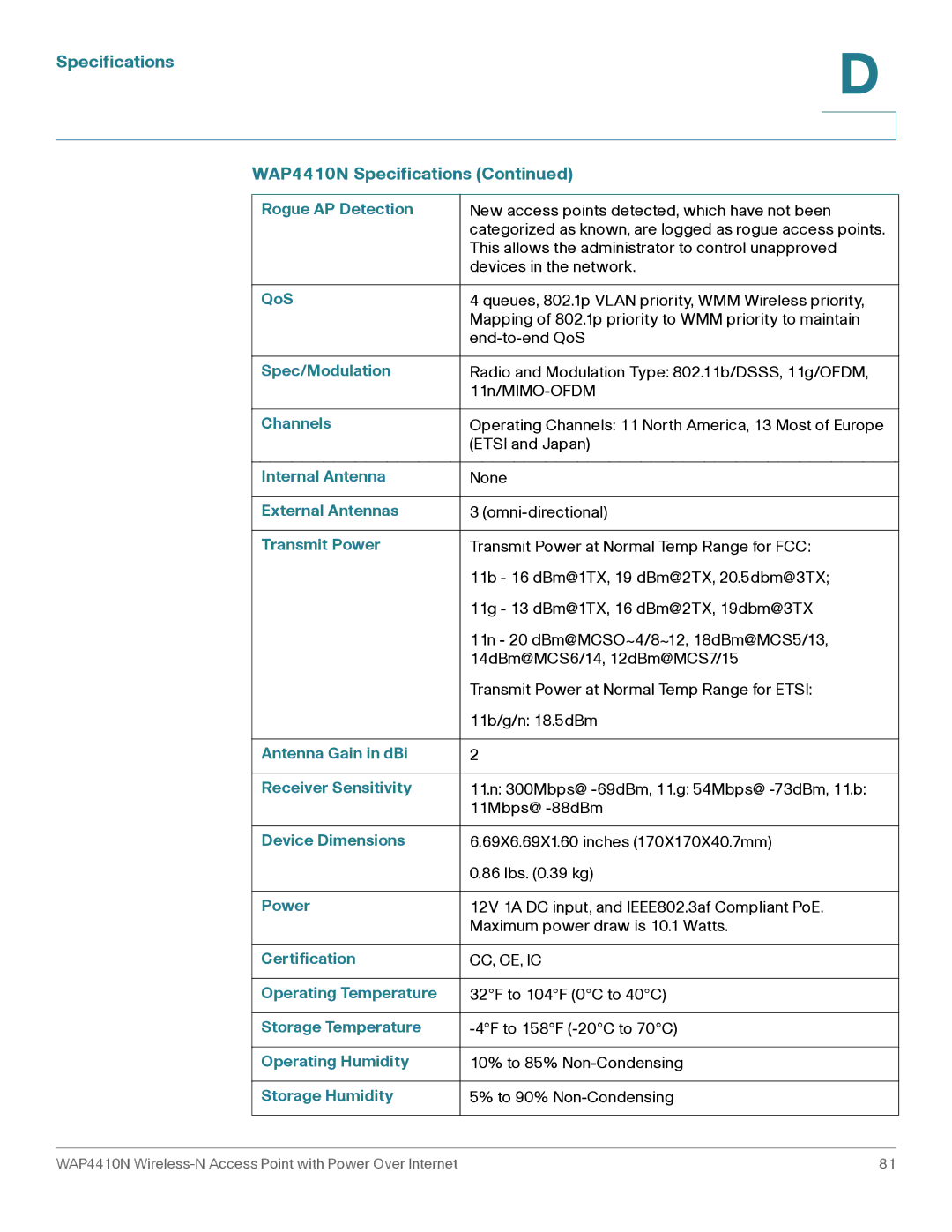 Cisco Systems WAP4410N manual Spec/Modulation 