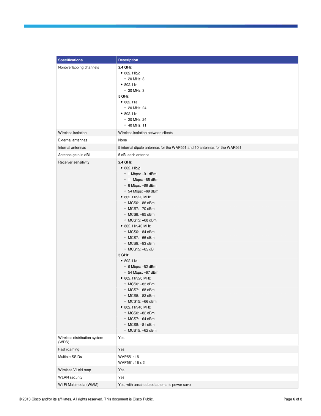 Cisco Systems WAP551AK9 manual GHz 