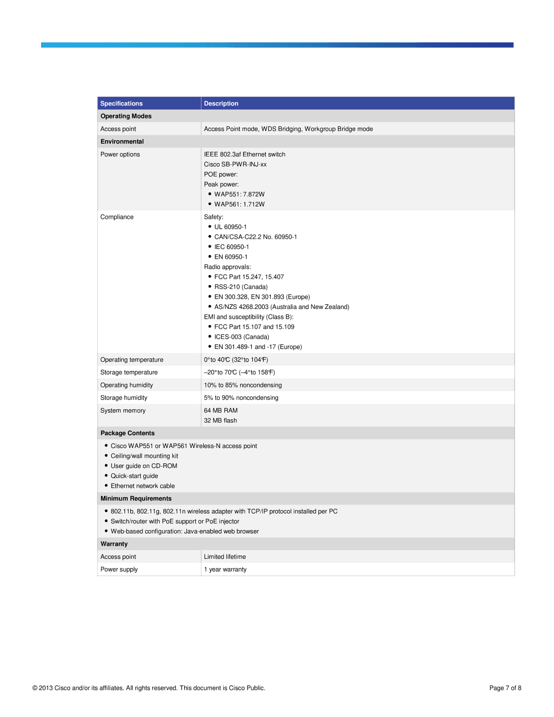 Cisco Systems WAP551AK9 manual Operating Modes, Environmental, Package Contents, Minimum Requirements, Warranty 