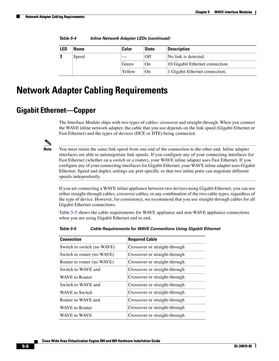 Cisco Systems WAVE594K9 Network Adapter Cabling Requirements, Gigabit Ethernet-Copper, Connection, Required Cable, Name 