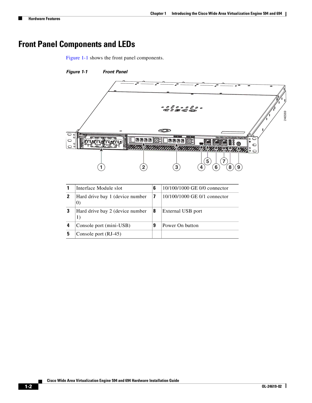 Cisco Systems WAVE594K9, 694 manual Front Panel Components and LEDs, 1shows the front panel components 