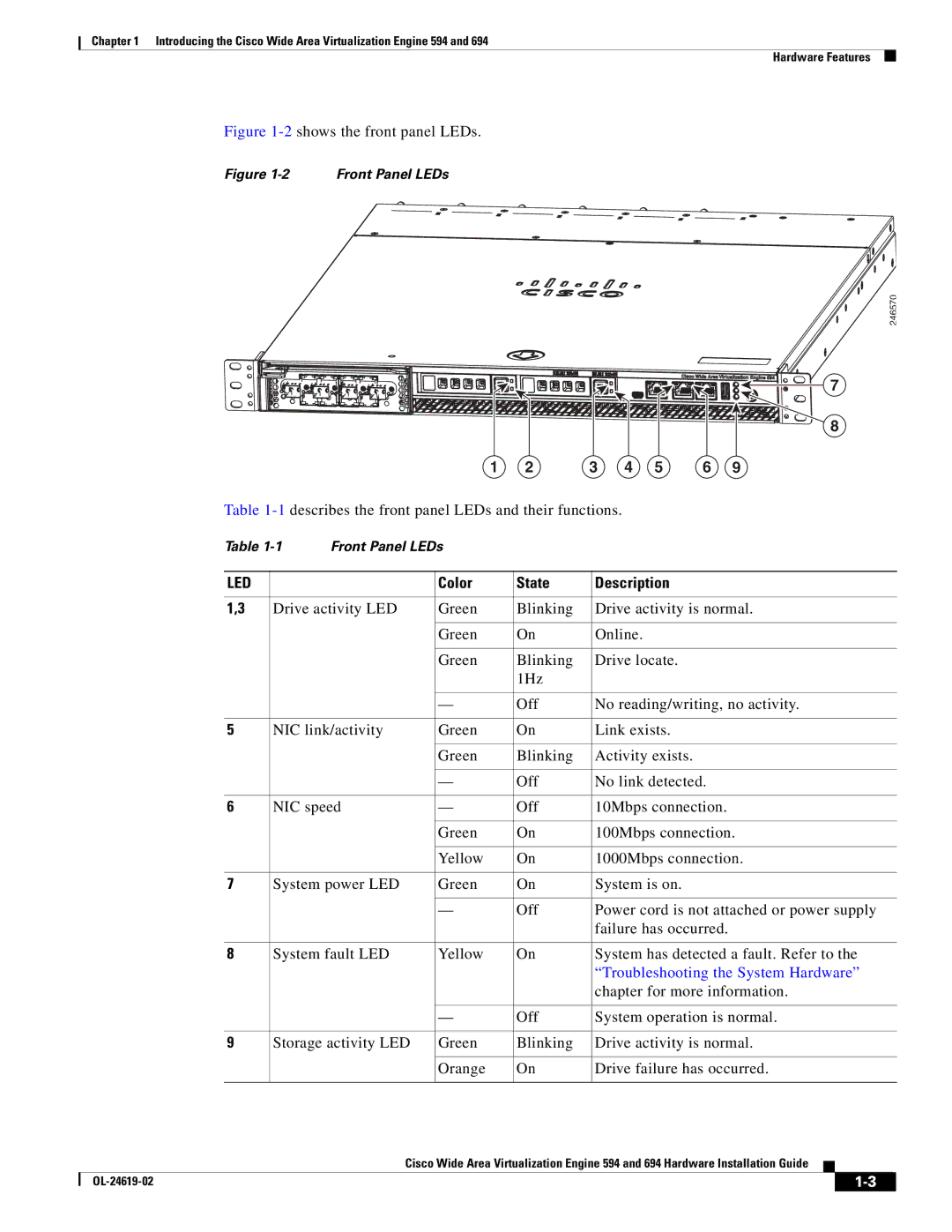 Cisco Systems 694, WAVE594K9 manual Led, Color State Description 