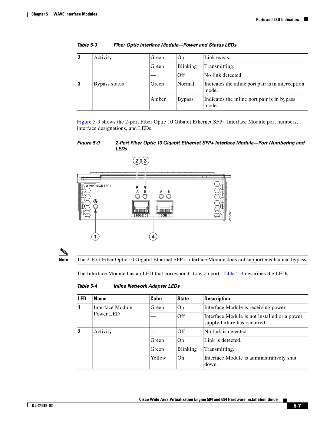 Cisco Systems 694, WAVE594K9 manual LEDs 