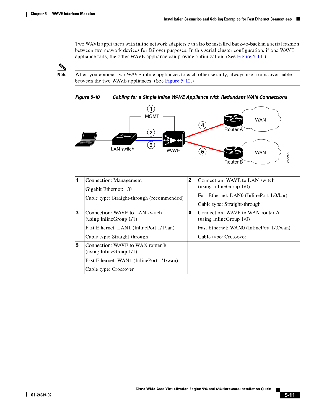 Cisco Systems 694, WAVE594K9 manual Wave WAN 