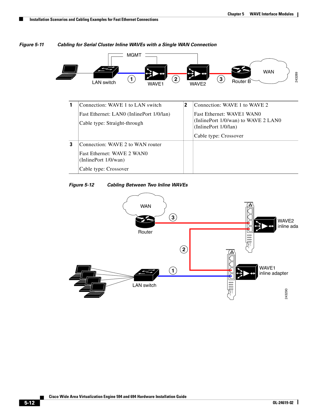 Cisco Systems WAVE594K9, 694 manual Cabling Between Two Inline WAVEs 