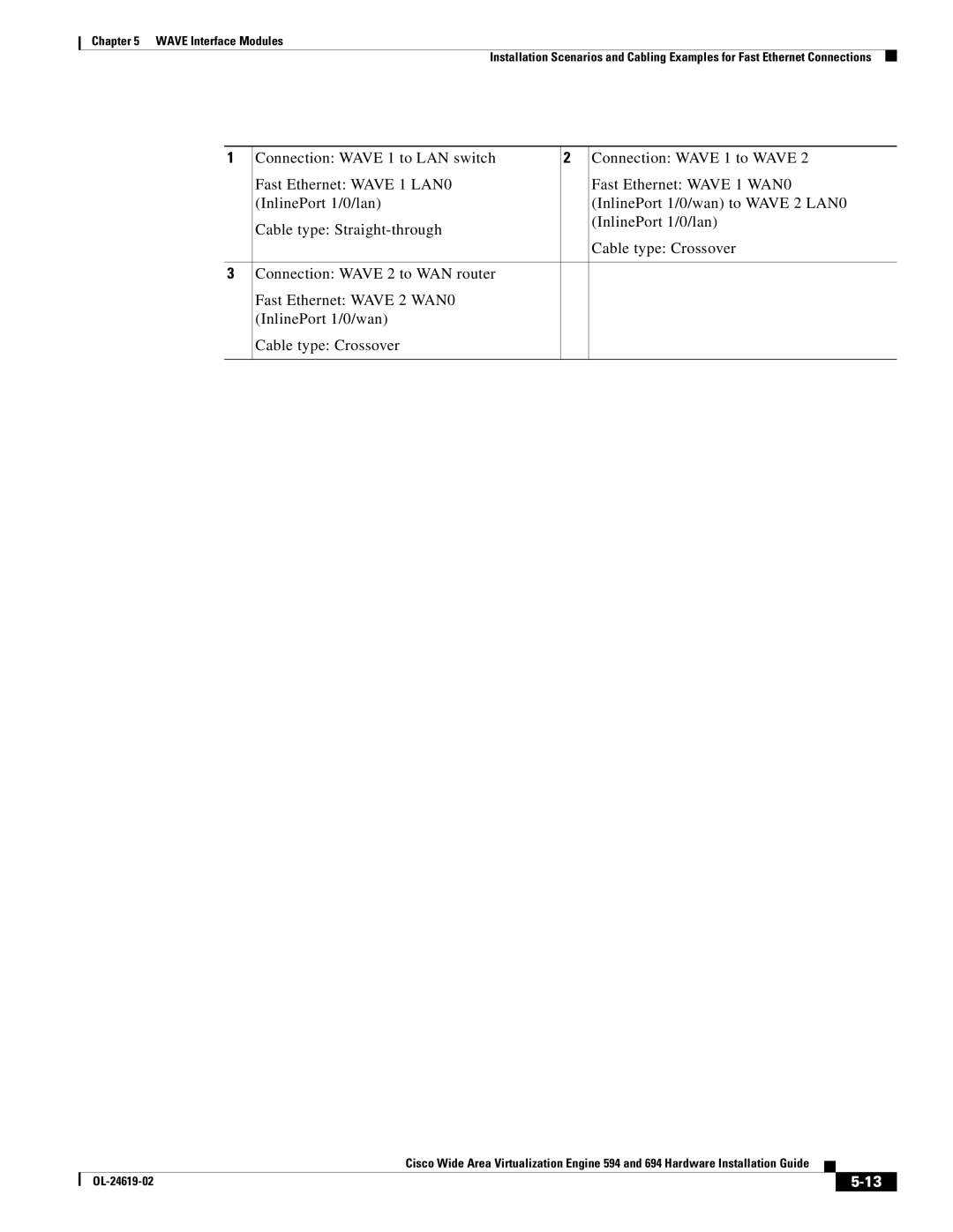 Cisco Systems 694, WAVE594K9 manual OL-24619-02 