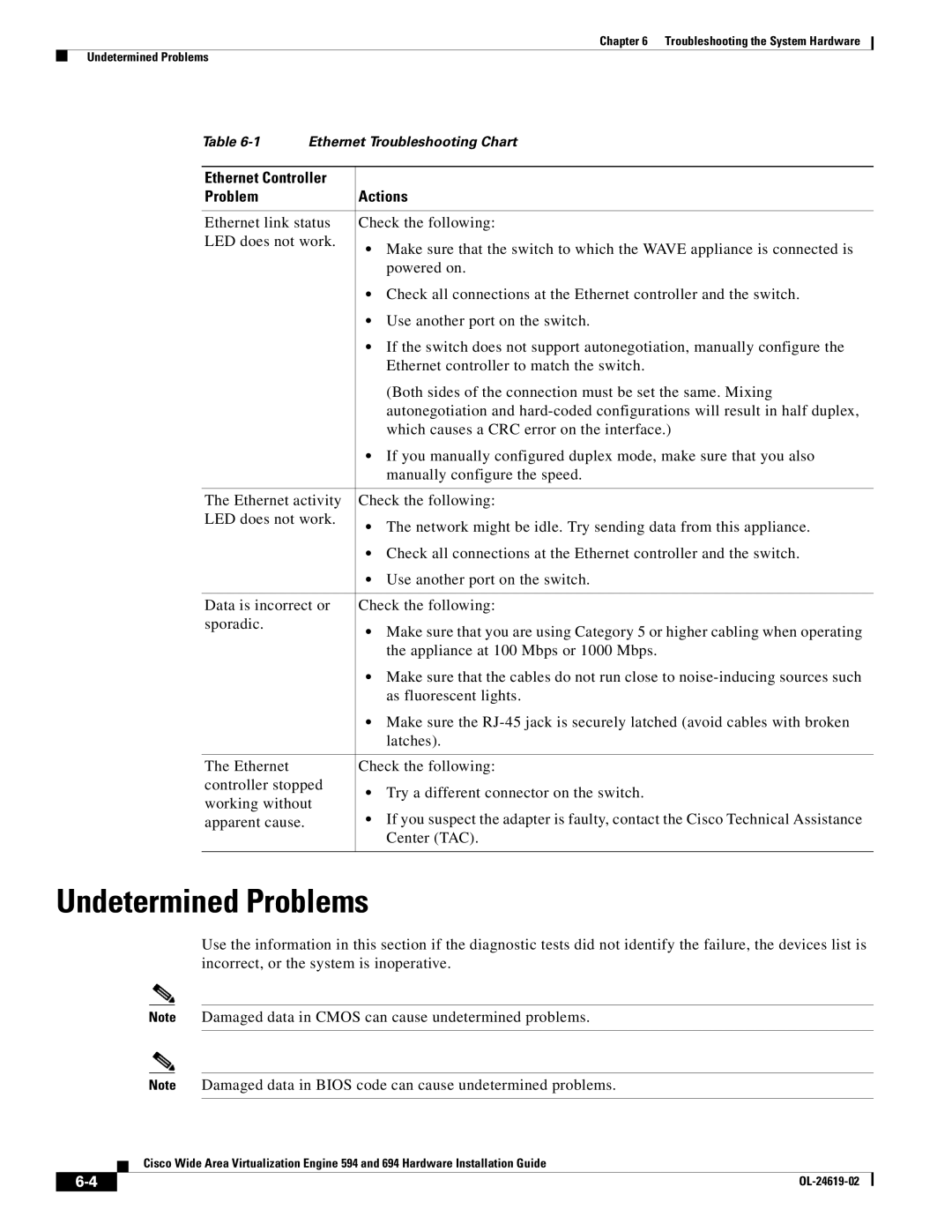 Cisco Systems WAVE594K9, 694 manual Undetermined Problems, Ethernet Controller Problem Actions 