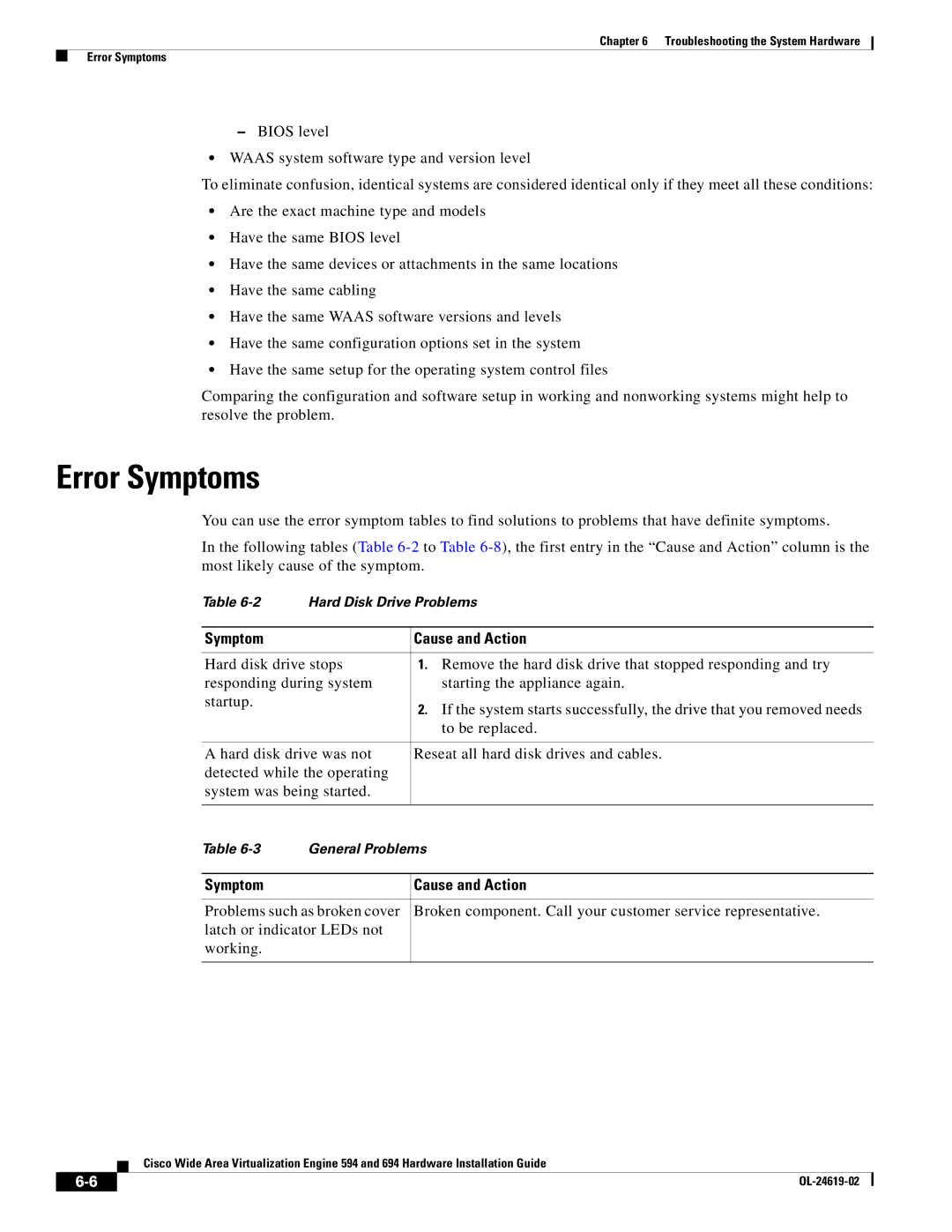 Cisco Systems WAVE594K9, 694 manual Error Symptoms, Symptom Cause and Action 