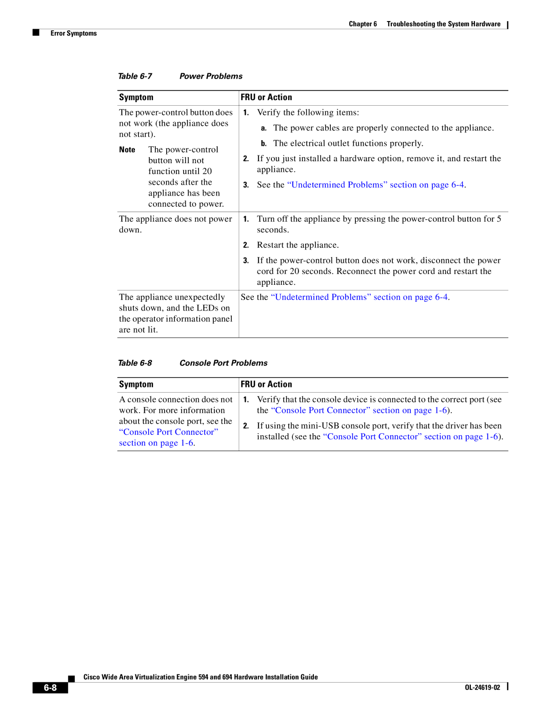 Cisco Systems WAVE594K9, 694 manual Symptom FRU or Action, Console Port Connector section on 