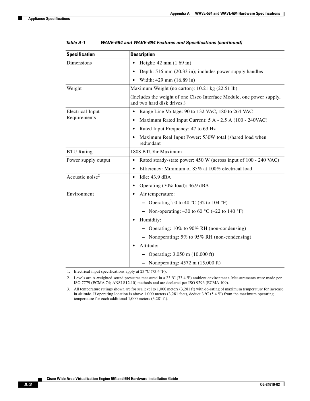 Cisco Systems WAVE594K9, 694 manual Specification Description 