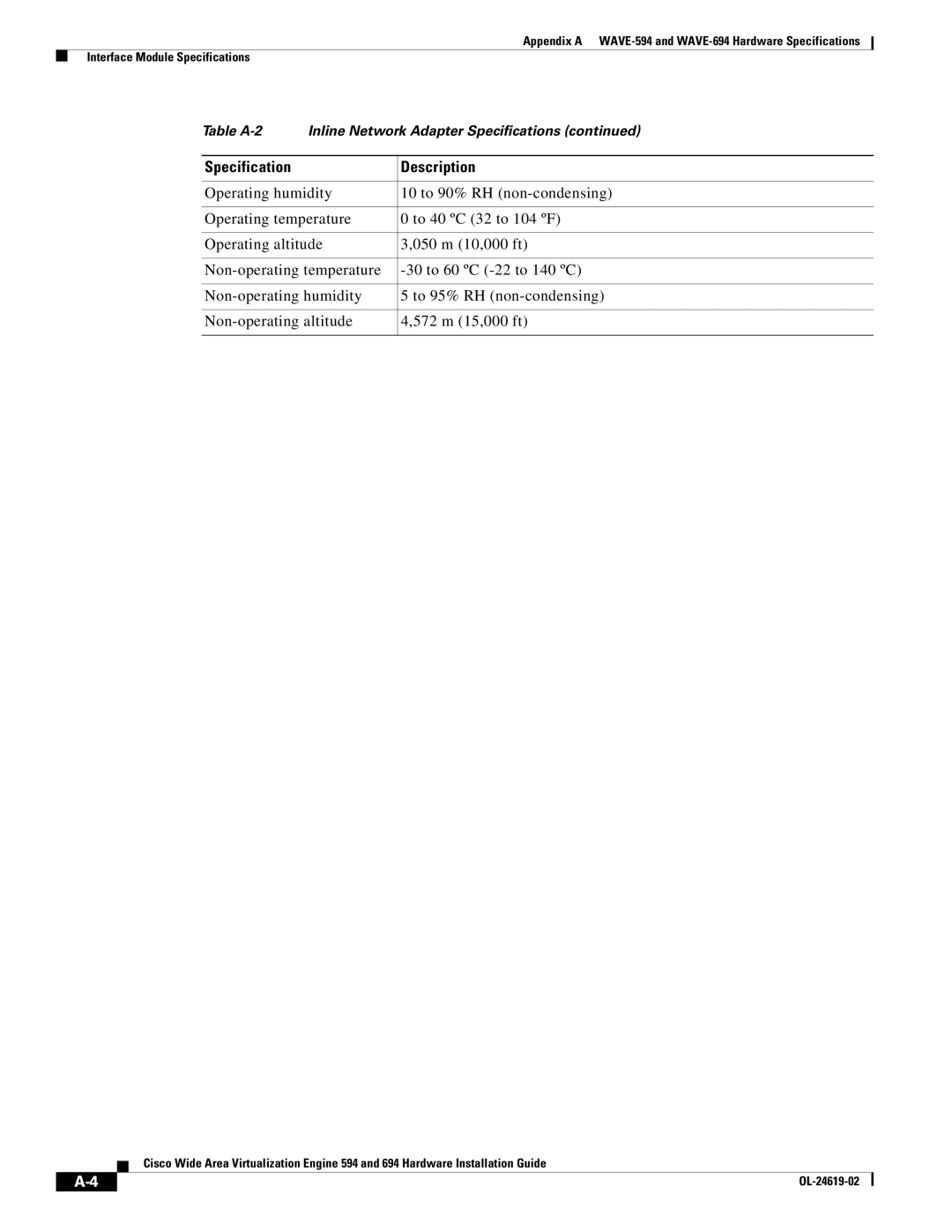 Cisco Systems WAVE594K9, 694 manual Specification Description 