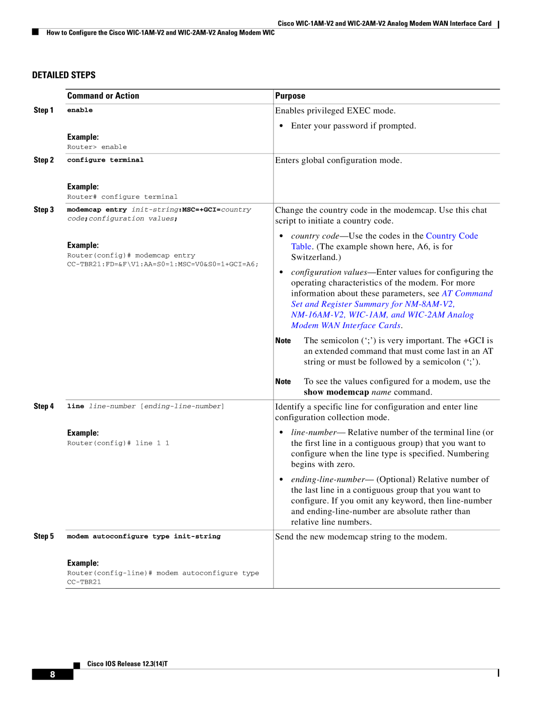 Cisco Systems WIC-1AM-V2, WIC-2AM-V2 manual Show modemcap name command 