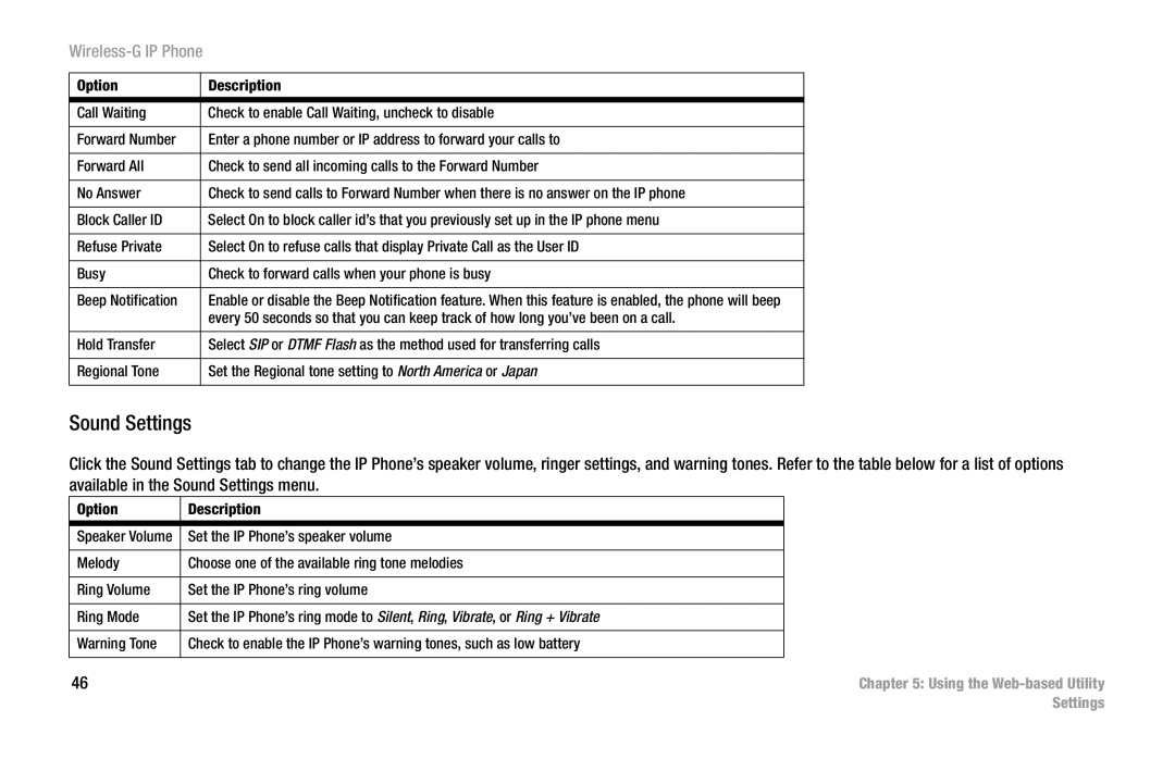 Cisco Systems WIP300 manual Sound Settings 