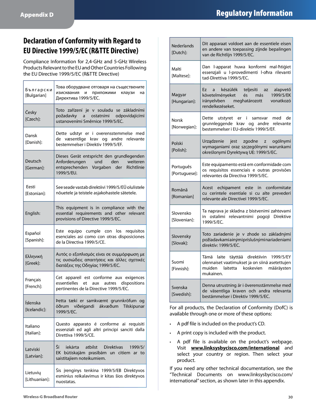 Cisco Systems WRT54G2 manual Изисквания Приложими 