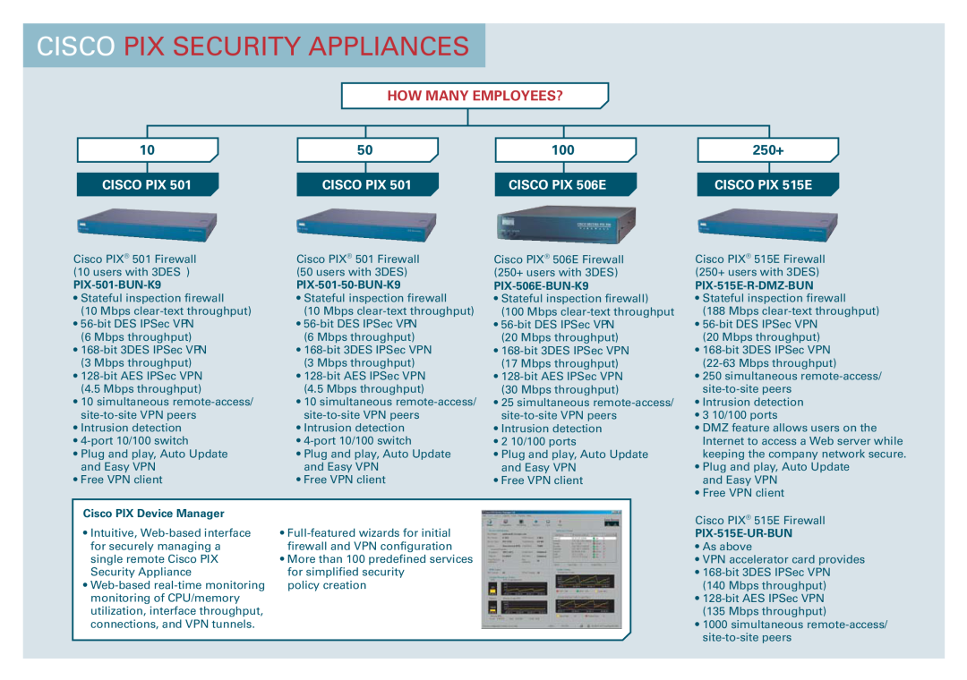 Cisco Systems WS-C2950-12 manual Cisco Pix Security Appliances, How Many Employees?, 250+ 