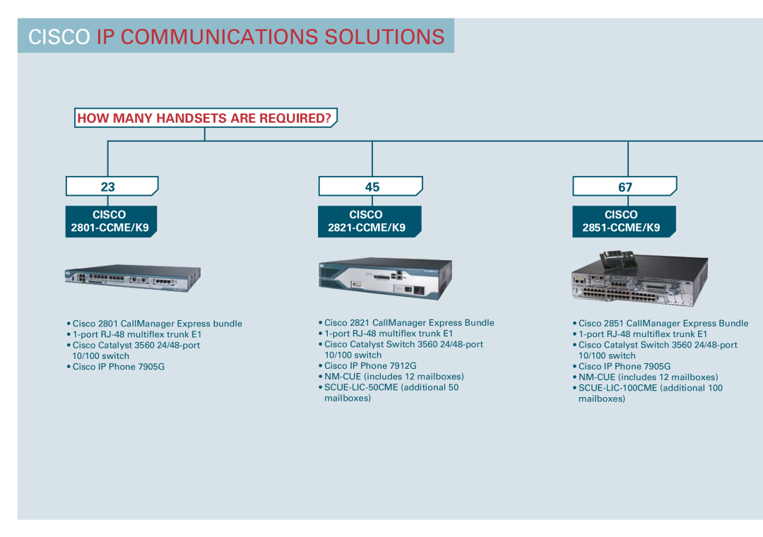 Cisco Systems WS-C2950-12 manual Cisco Ip Communications Solutions, How Many Handsets Are Required? 