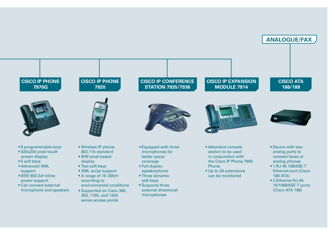 Cisco Systems WS-C2950-12 manual Analogue/Fax 