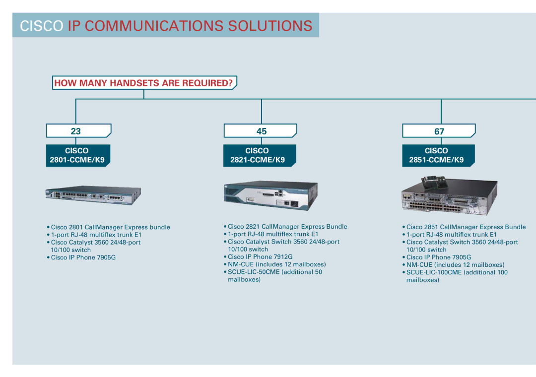 Cisco Systems WS-C2950-12 manual Cisco IP Communications Solutions 