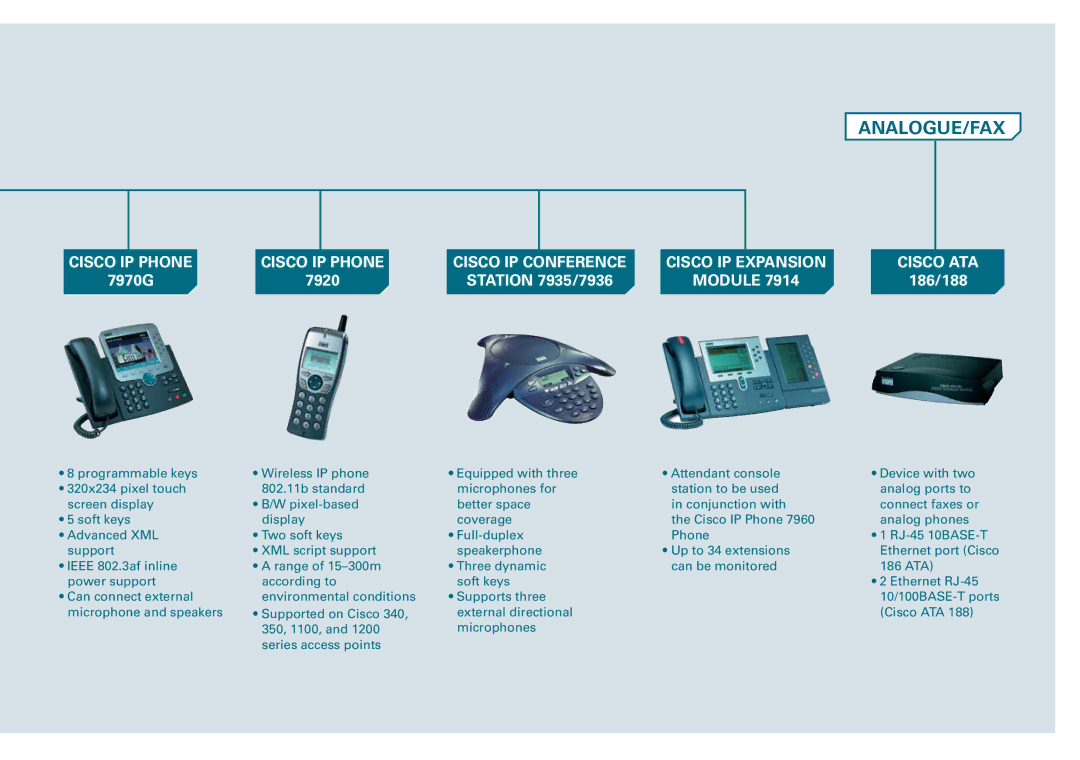 Cisco Systems WS-C2950-12 manual Analogue/Fax, Module 