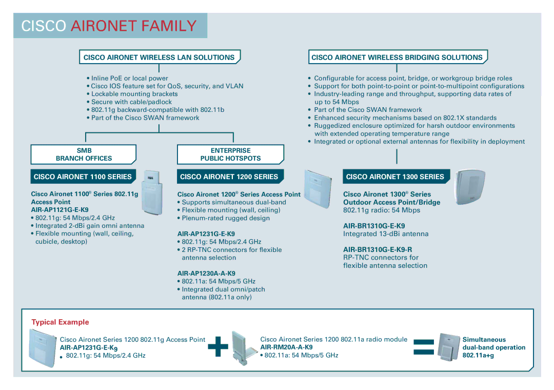 Cisco Systems WS-C2950-12 manual Cisco Aironet Family, Cisco Aironet 1100 Series, Cisco Aironet 1200 Series 