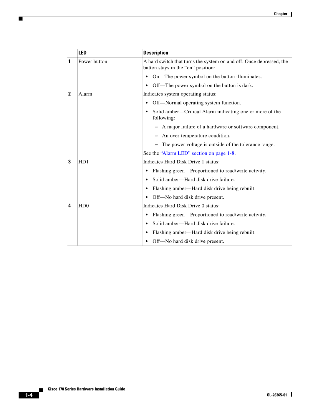 Cisco Systems WSAS170K9, WSA S170 manual Led 