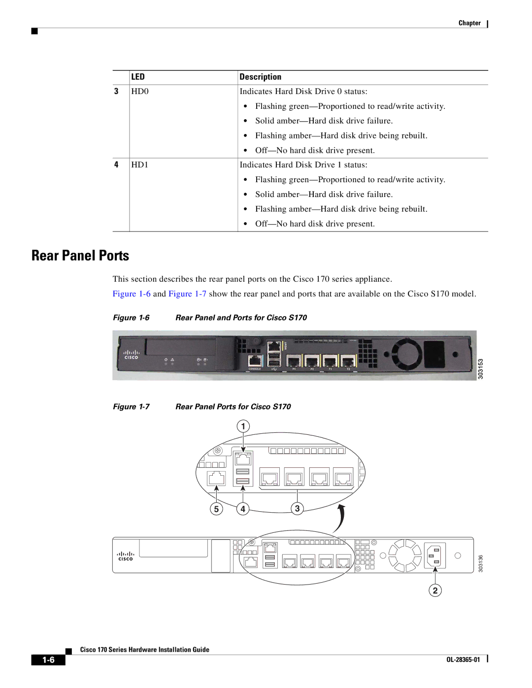 Cisco Systems WSAS170K9, WSA S170 manual Rear Panel Ports, Rear Panel and Ports for Cisco S170 