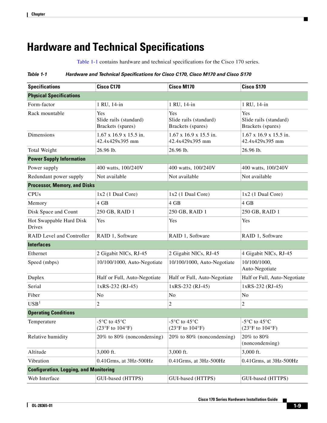 Cisco Systems WSA S170 Hardware and Technical Specifications, Power Supply Information, Interfaces, Operating Conditions 