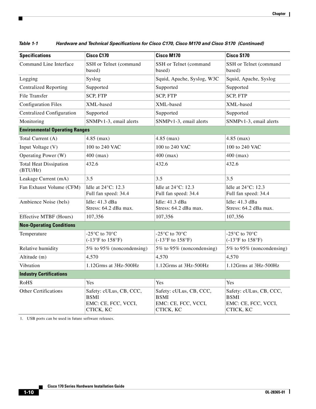 Cisco Systems WSAS170K9, WSA S170 manual Specifications Cisco C170 Cisco M170 Cisco S170, Environmental Operating Ranges 