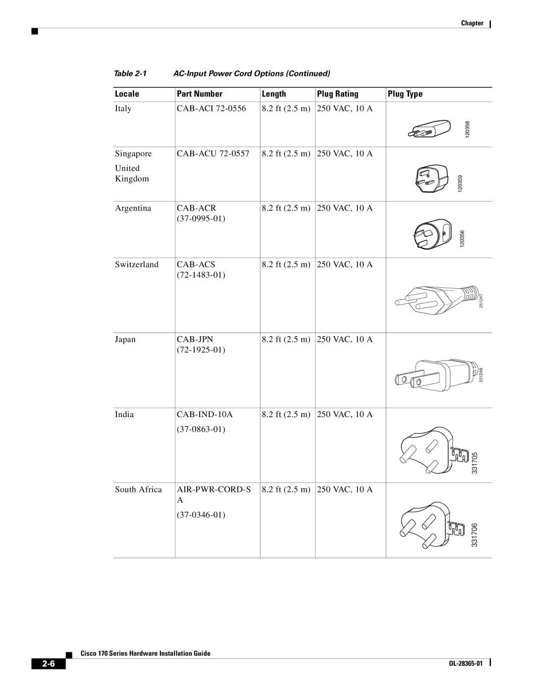 Cisco Systems WSAS170K9, WSA S170 manual Locale Part Number Length Plug Rating Plug Type, AIR-PWR-CORD-S a 