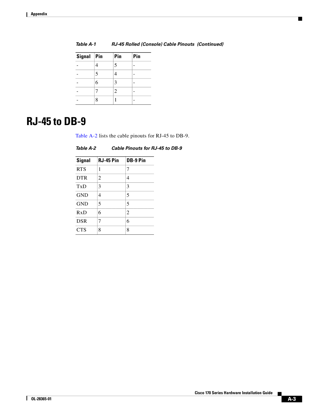 Cisco Systems WSA S170, WSAS170K9 manual RJ-45 to DB-9, Signal RJ-45 Pin DB-9 Pin 