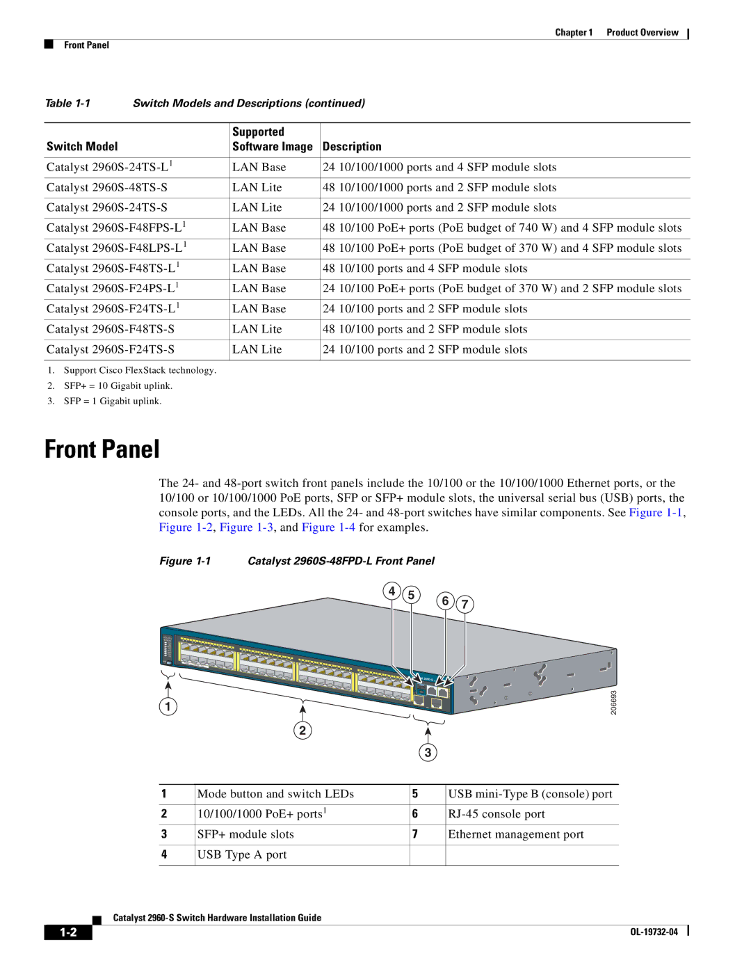 Cisco Systems WSC2960S24TSSRF, 2960S-24TS-S manual Catalyst 2960S-48FPD-L Front Panel 