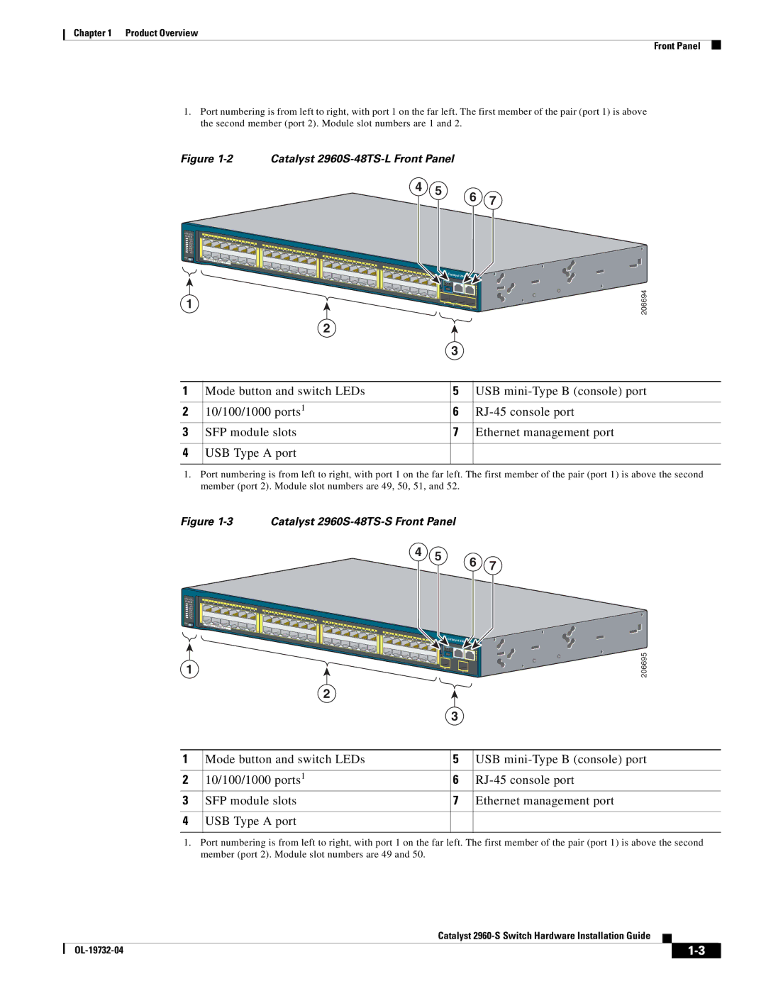 Cisco Systems 2960S-24TS-S, WSC2960S24TSSRF manual Catalyst 2960S-48TS-L Front Panel 