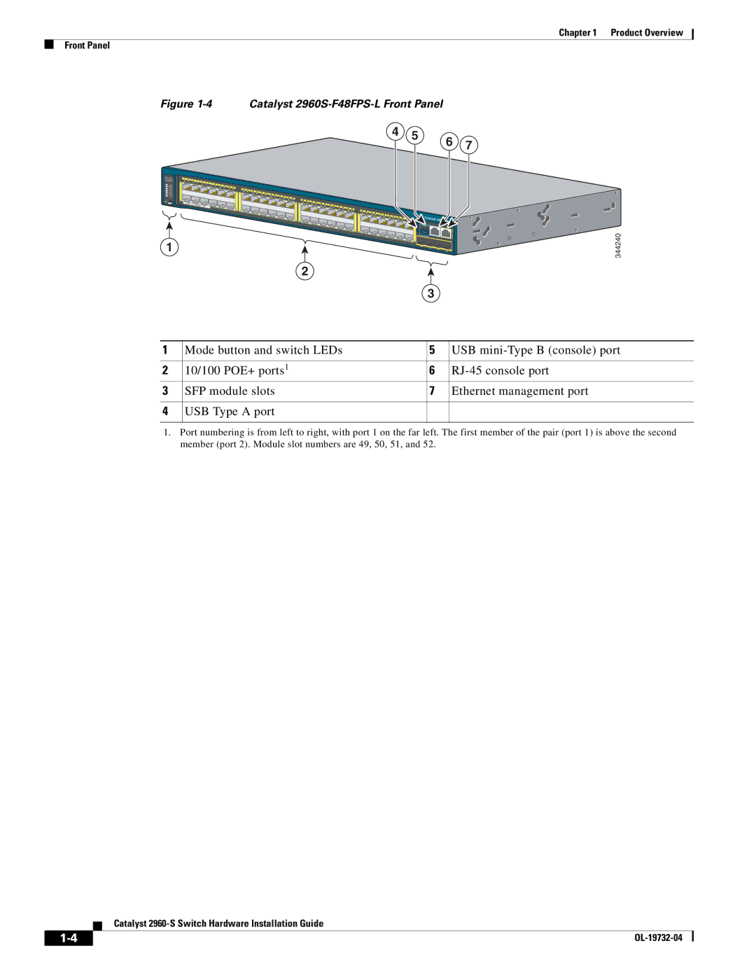 Cisco Systems WSC2960S24TSSRF, 2960S-24TS-S manual Catalyst 2960S-F48FPS-L Front Panel 