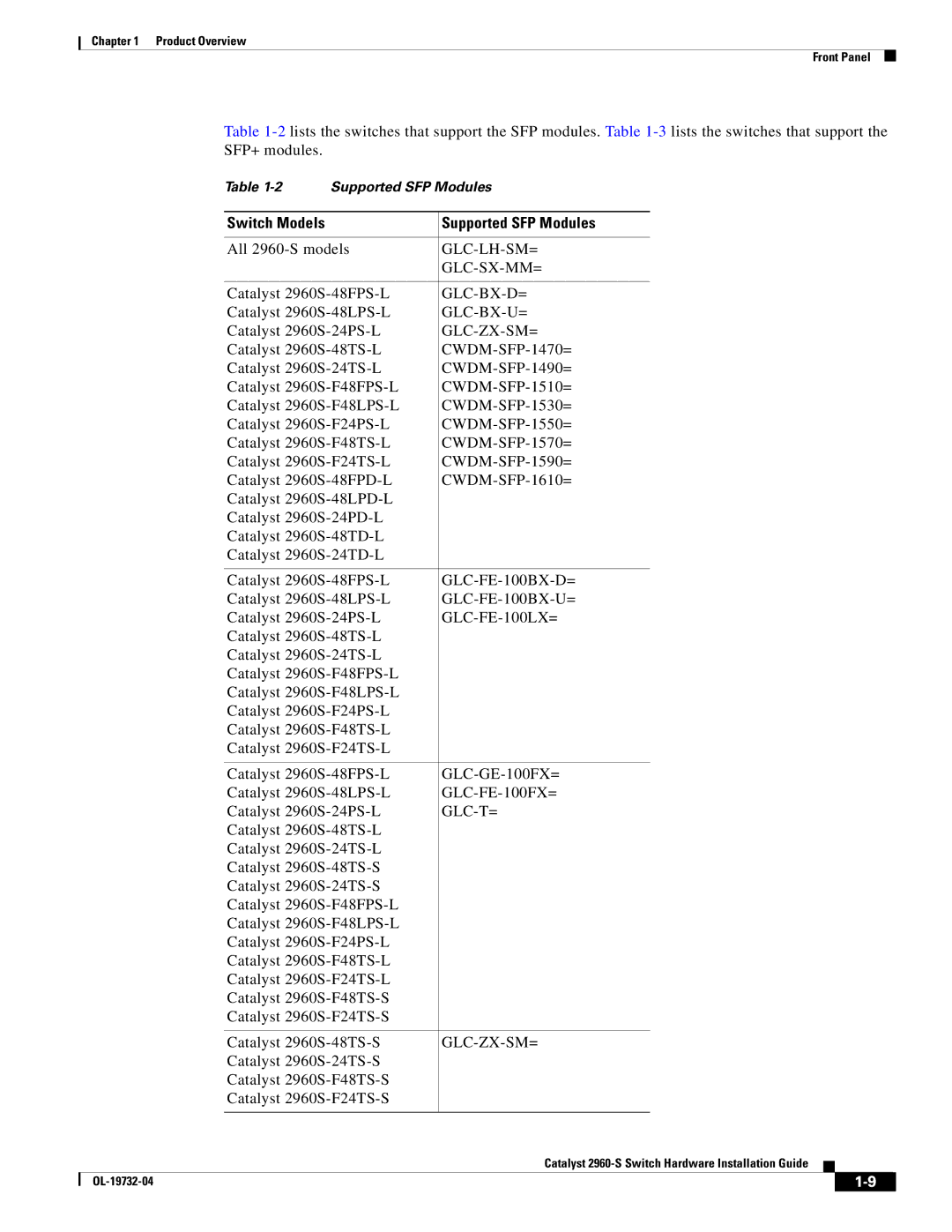 Cisco Systems WSC2960S24TSSRF, 2960S-24TS-S manual Supported SFP Modules 