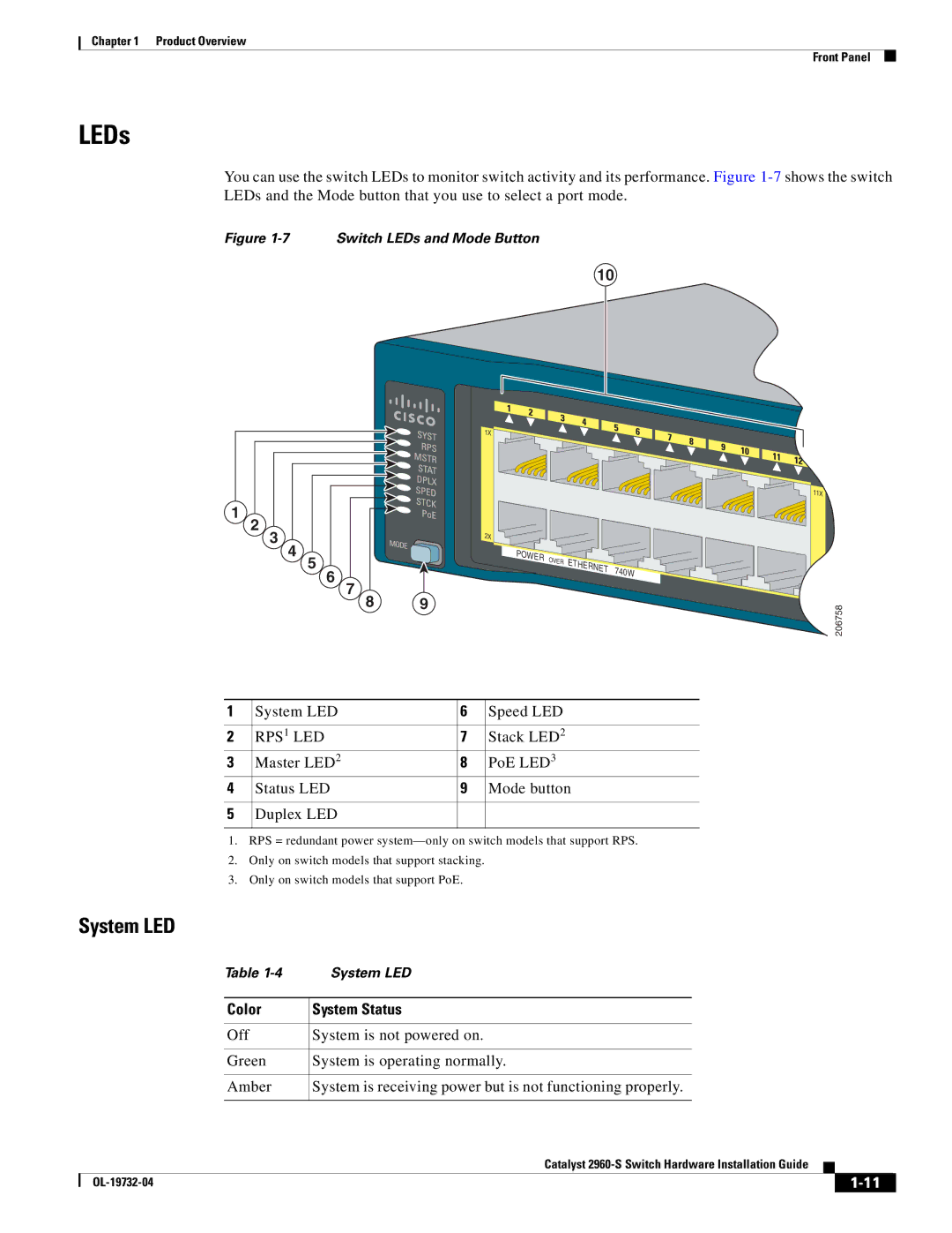 Cisco Systems 2960S-24TS-S, WSC2960S24TSSRF manual LEDs, System LED, RPS 1 LED, Color System Status 